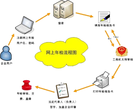 西安代办注册公司